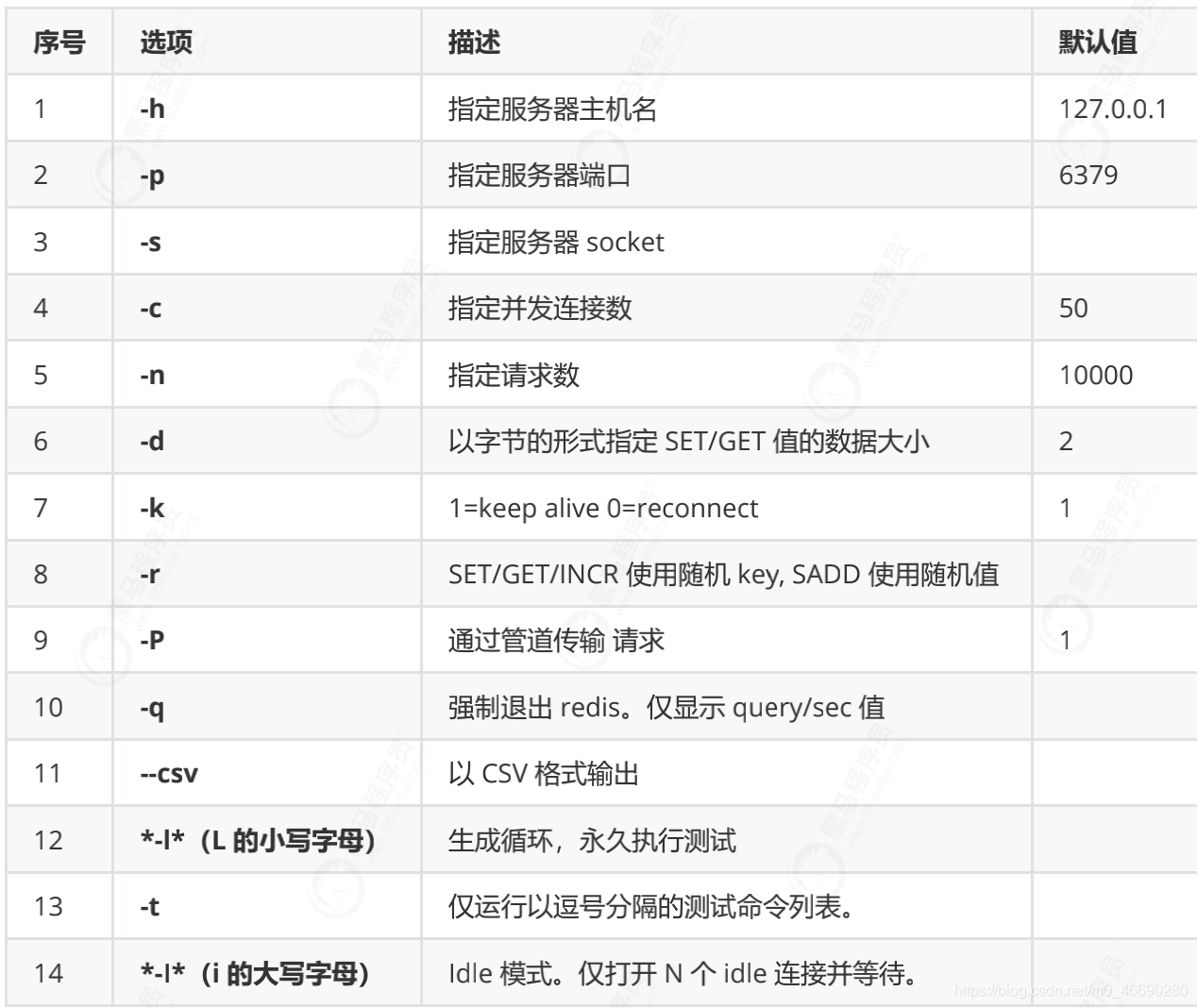 redission 缓存过期时间设置 redis 缓存过期策略_redis_16