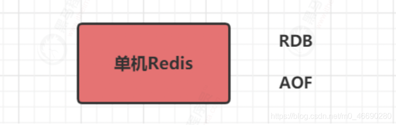 redission 缓存过期时间设置 redis 缓存过期策略_redis_17