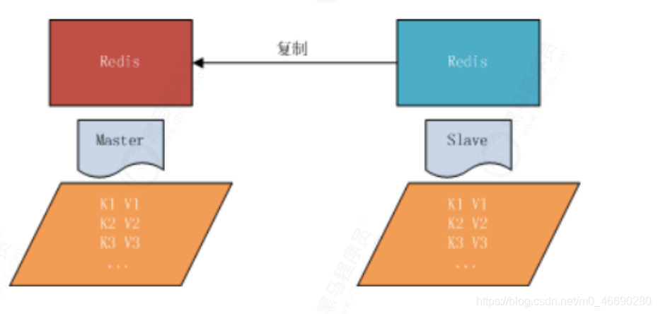 redission 缓存过期时间设置 redis 缓存过期策略_redis cluster_18