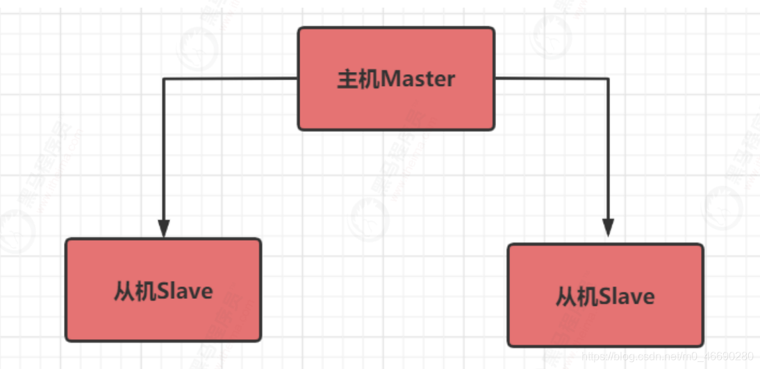 redission 缓存过期时间设置 redis 缓存过期策略_redis cluster_19