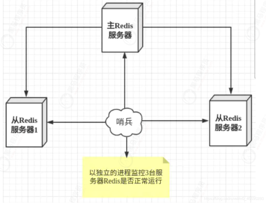 redission 缓存过期时间设置 redis 缓存过期策略_redis_32