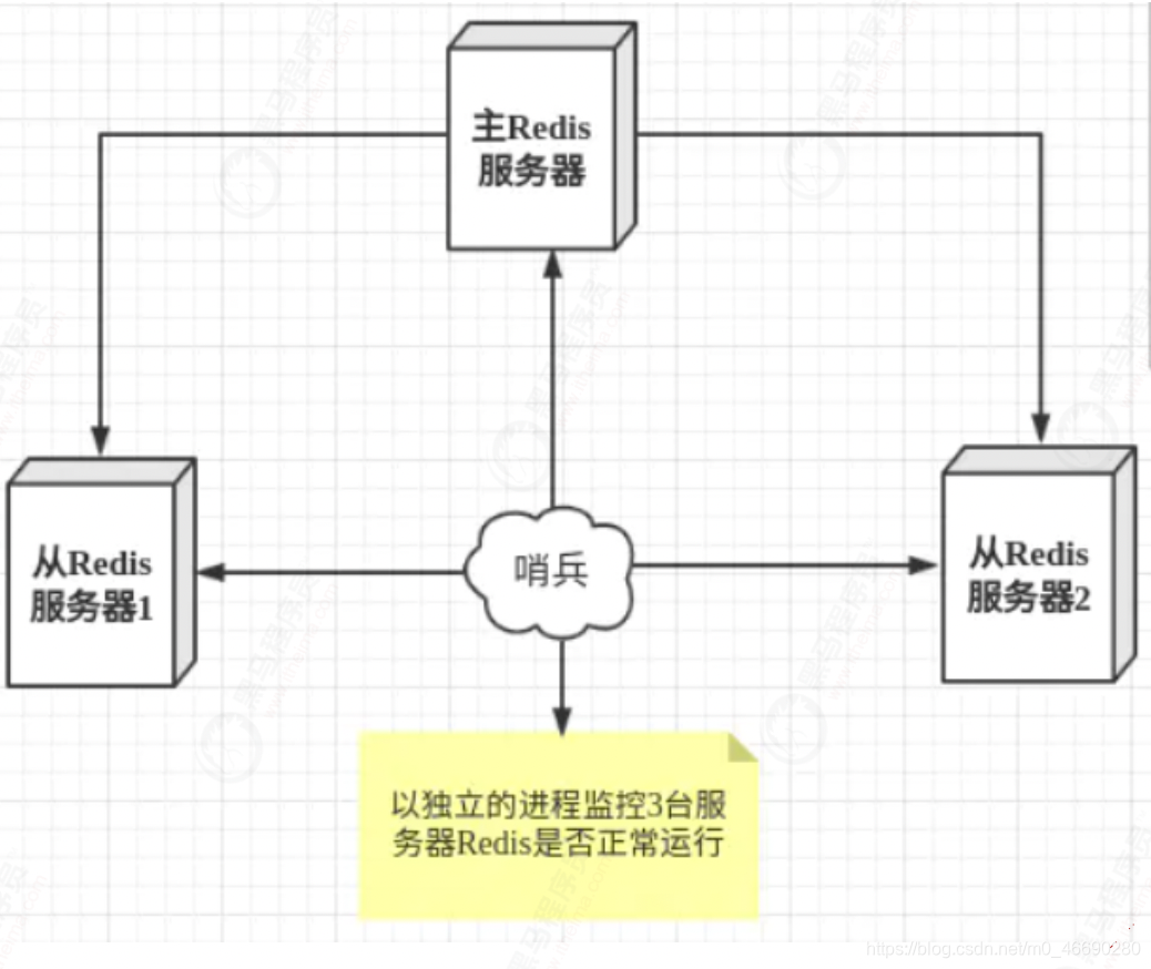 redission 缓存过期时间设置 redis 缓存过期策略_redission 缓存过期时间设置_38