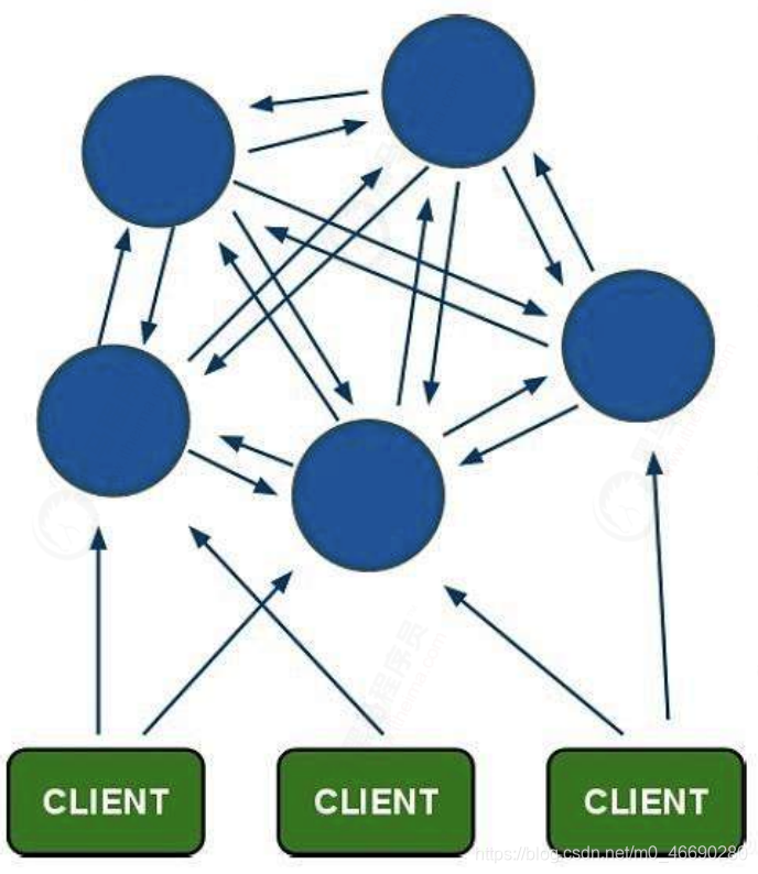 redission 缓存过期时间设置 redis 缓存过期策略_redis cluster_39