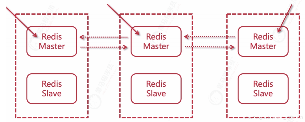 redission 缓存过期时间设置 redis 缓存过期策略_redis cluster_40