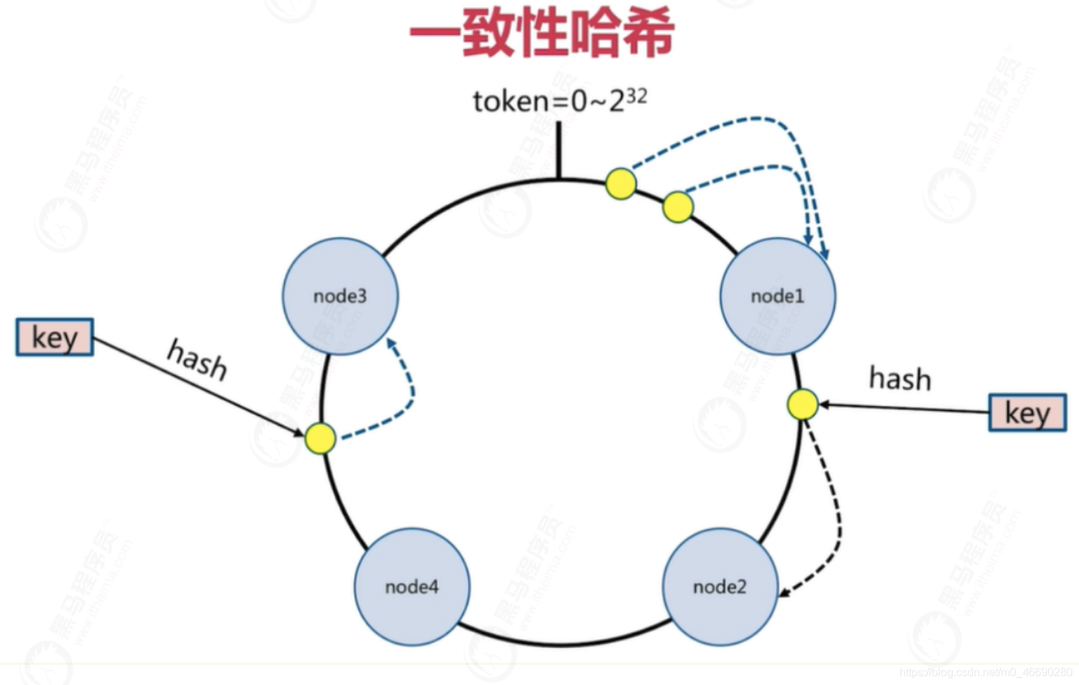 redission 缓存过期时间设置 redis 缓存过期策略_rdb_41