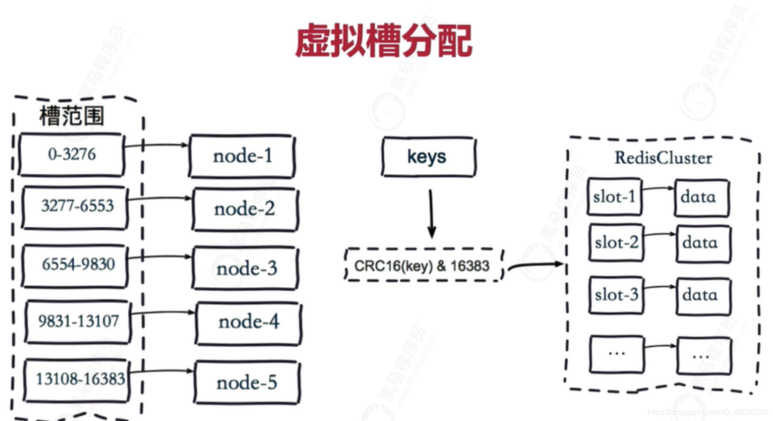 redission 缓存过期时间设置 redis 缓存过期策略_redission 缓存过期时间设置_42