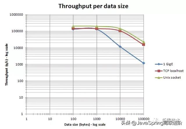 redis Key值最长多长 redis key 长度_数据