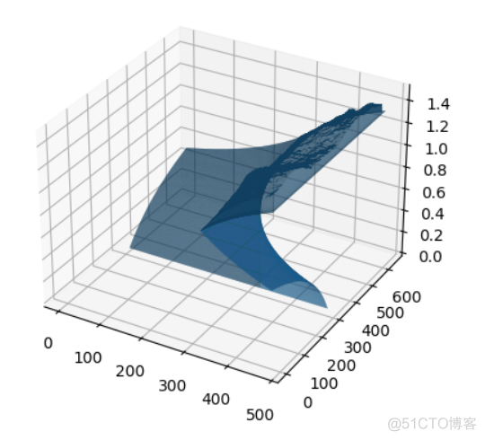 python中渲染二维图为三维图的函数 python三维变二维_python中渲染二维图为三维图的函数_04