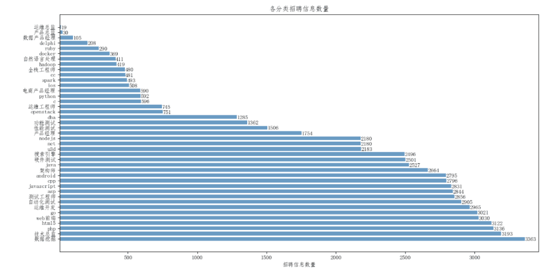 python怎么爬取wind数据 python爬取数据的代码_html_11