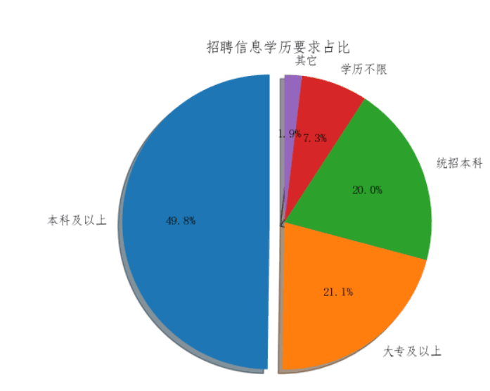 python怎么爬取wind数据 python爬取数据的代码_xml_12