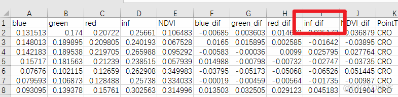 python如何将一个excel里的内容复制到另一个excel python复制excel数据_python