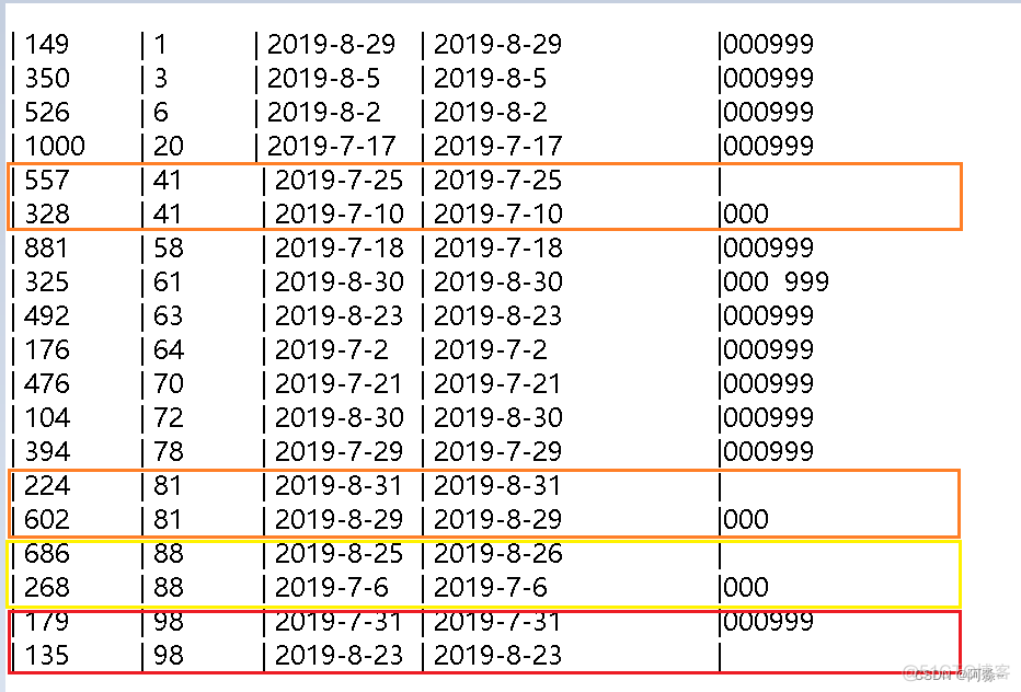 mysql数据库各部门人数与工资和 sql每个部门的人数_sql_04