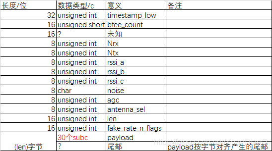 python 读取 tsv 大文件 python如何读取dat文件_csi_03