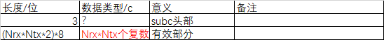 python 读取 tsv 大文件 python如何读取dat文件_csi_04