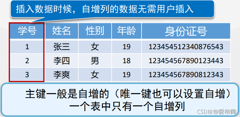 mysql 新增语句中使用查询语句 mysql新增数据语句_mysql