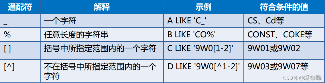 mysql 新增语句中使用查询语句 mysql新增数据语句_jdbc_04