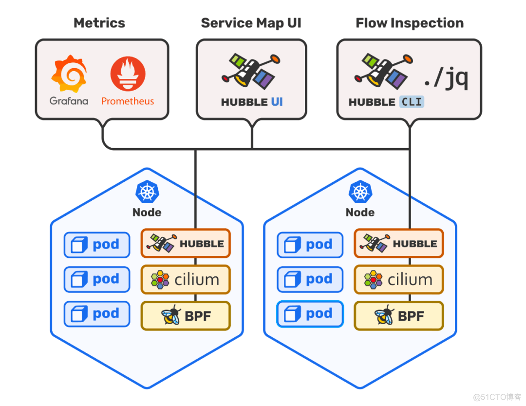 kubernetes 网络插件对比 kubernetes 网络方案_UI_04