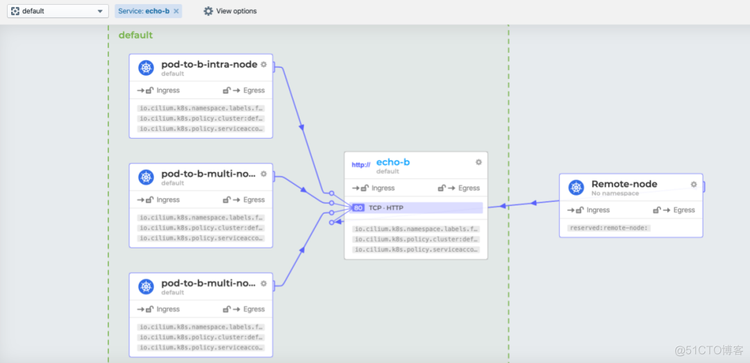 kubernetes 网络插件对比 kubernetes 网络方案_kubernetes 网络插件对比_06