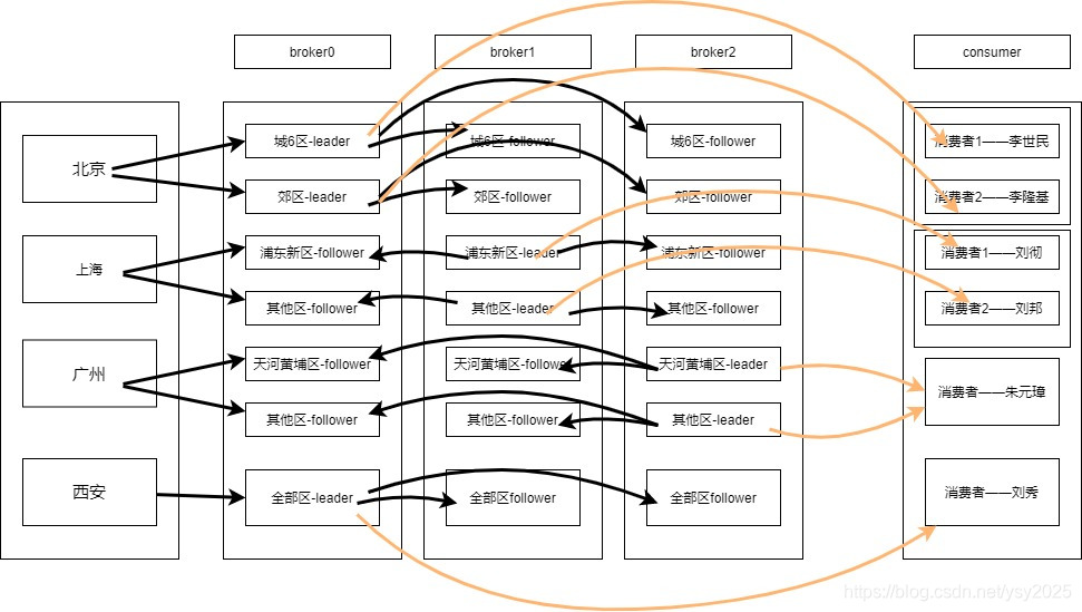 kafka 修改保存时长立刻生效吗 kafka设置超时时间_群组_02