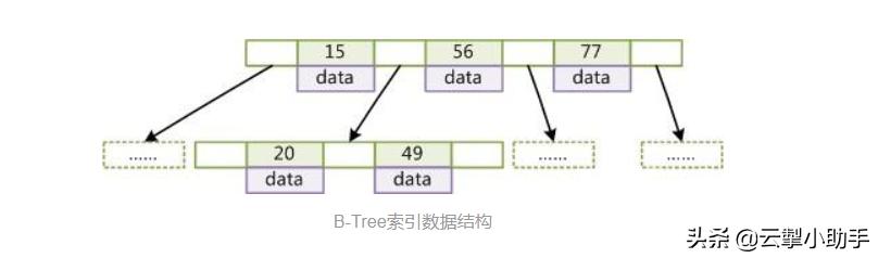 mysql一个条件查询多个参数 mysql多条件查询索引_mysql