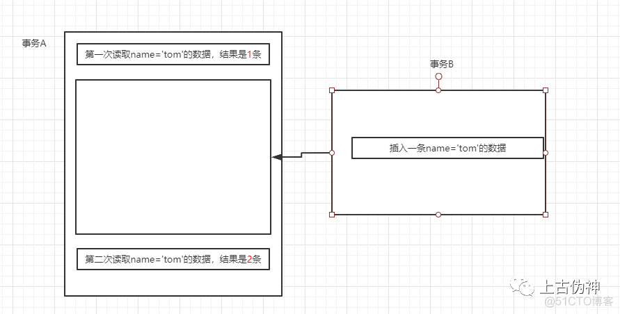 mysql 快照读和当前读如何设置 mysql 当前读 快照读_加锁_04