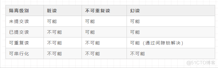 mysql 快照读和当前读如何设置 mysql 当前读 快照读_mysql 快照读和当前读如何设置_07