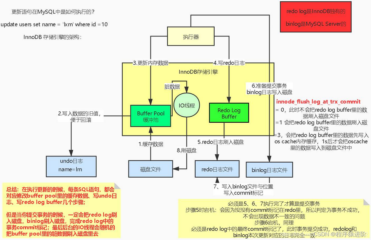 mysql 更新字段为 is null mysql 更新字段内容_mysql 更新字段为 is null