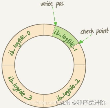 mysql 更新字段为 is null mysql 更新字段内容_面试_02