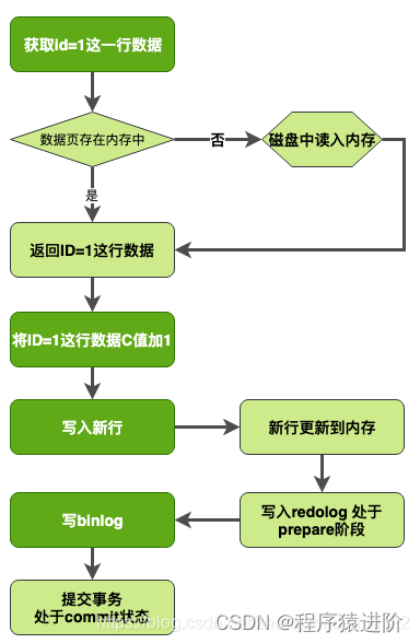 mysql 更新字段为 is null mysql 更新字段内容_mysql_03