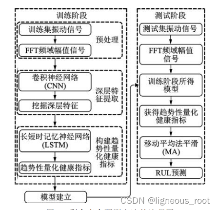 lstm和cnn的关系 lstm和cnn结合_lstm