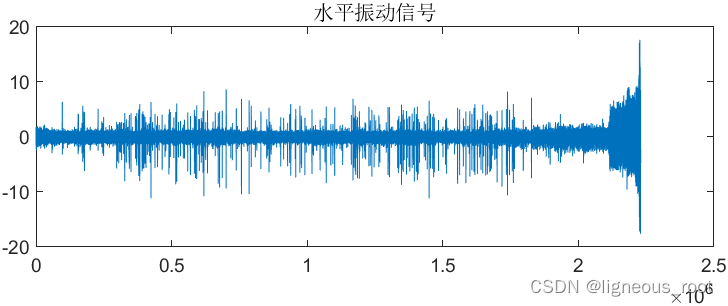 lstm和cnn的关系 lstm和cnn结合_matlab_02