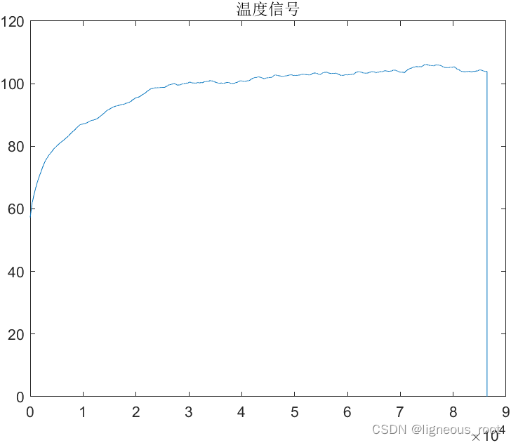 lstm和cnn的关系 lstm和cnn结合_cnn_04