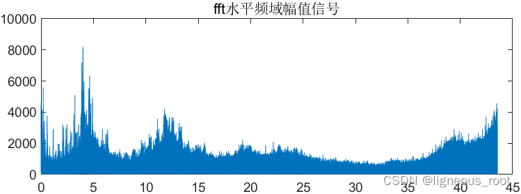 lstm和cnn的关系 lstm和cnn结合_cnn_05