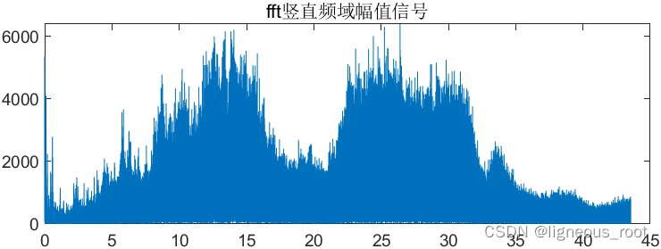 lstm和cnn的关系 lstm和cnn结合_matlab_06