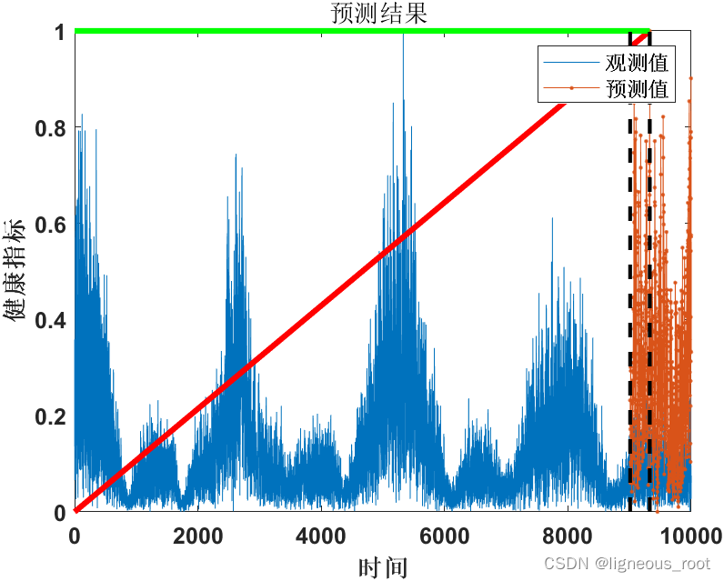 lstm和cnn的关系 lstm和cnn结合_cnn_09