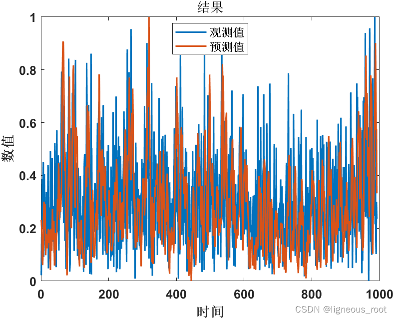 lstm和cnn的关系 lstm和cnn结合_matlab_10