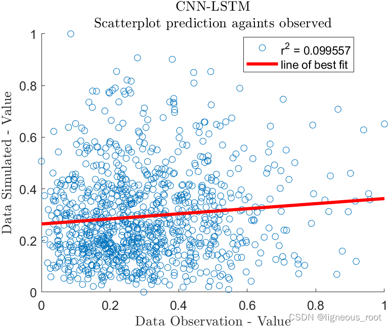 lstm和cnn的关系 lstm和cnn结合_matlab_11