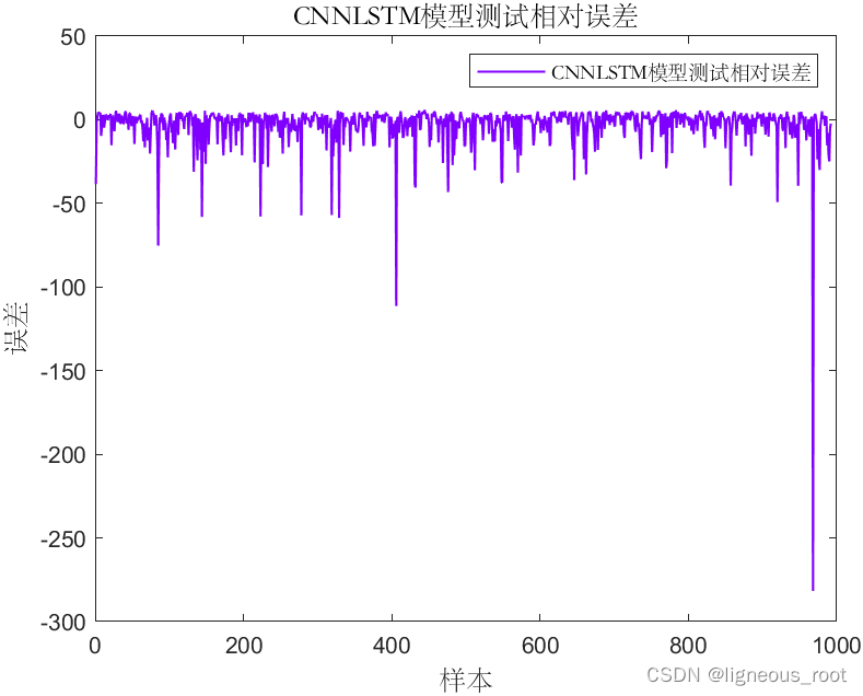 lstm和cnn的关系 lstm和cnn结合_lstm_12