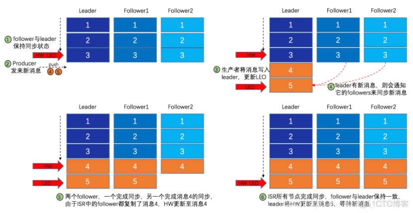 kafka跳过消费 kafka消费一段时间后停止_zookeeper_19