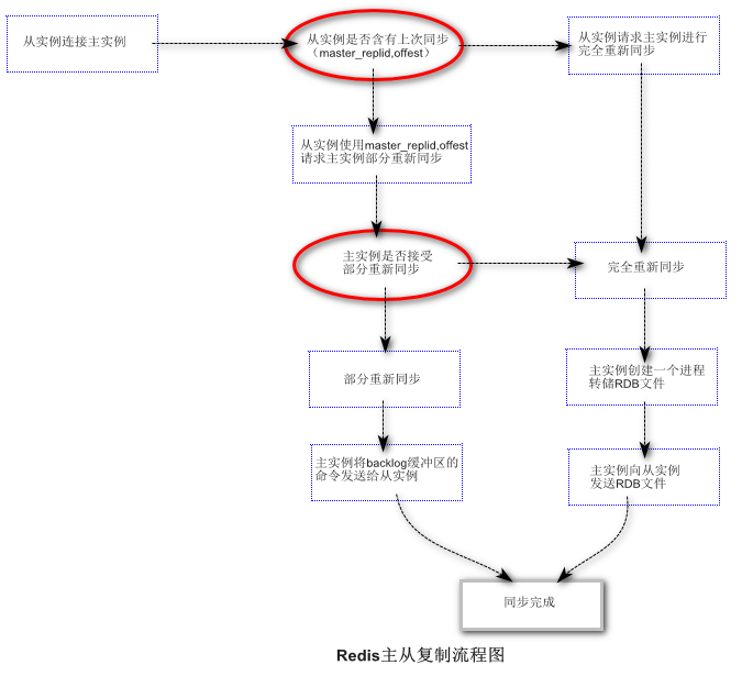 java redis配置优化提高tps redis调优_ubuntu_05