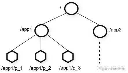 java RedisLockRegistry 分布式锁 java分布式锁实现方式_java-zookeeper_02