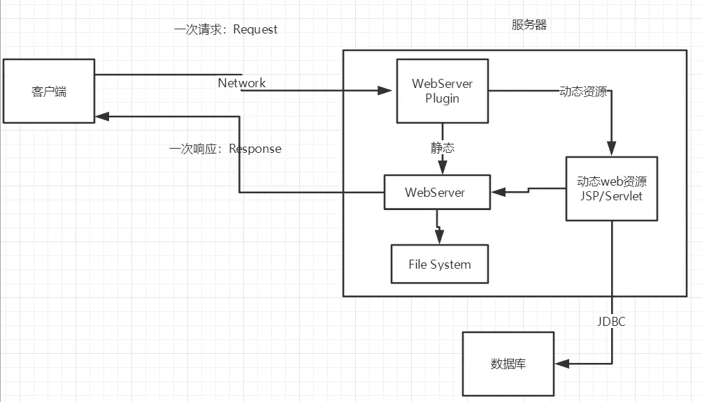 java音频流返回 java返回流给前端_ide_02