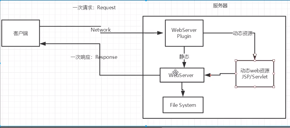 java音频流返回 java返回流给前端_java_04