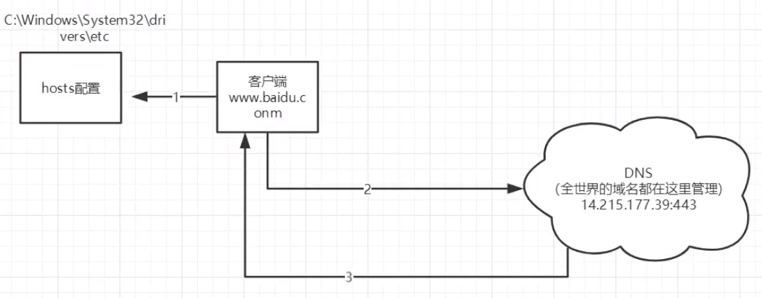 java音频流返回 java返回流给前端_ide_07