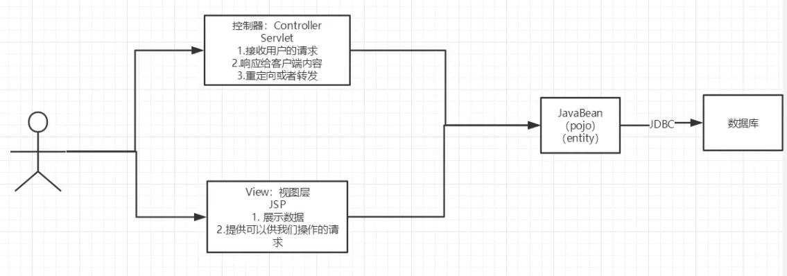 java音频流返回 java返回流给前端_xml_80