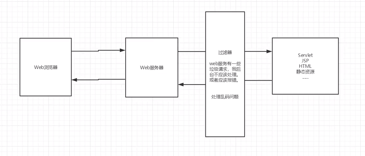 java音频流返回 java返回流给前端_java_86