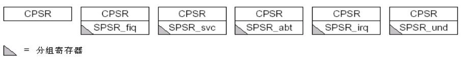 arm a55寄存器架构 arm段寄存器_操作数_03