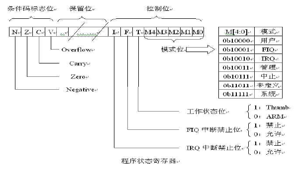 arm a55寄存器架构 arm段寄存器_arm a55寄存器架构_04