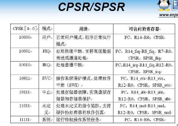 arm a55寄存器架构 arm段寄存器_arm a55寄存器架构_05