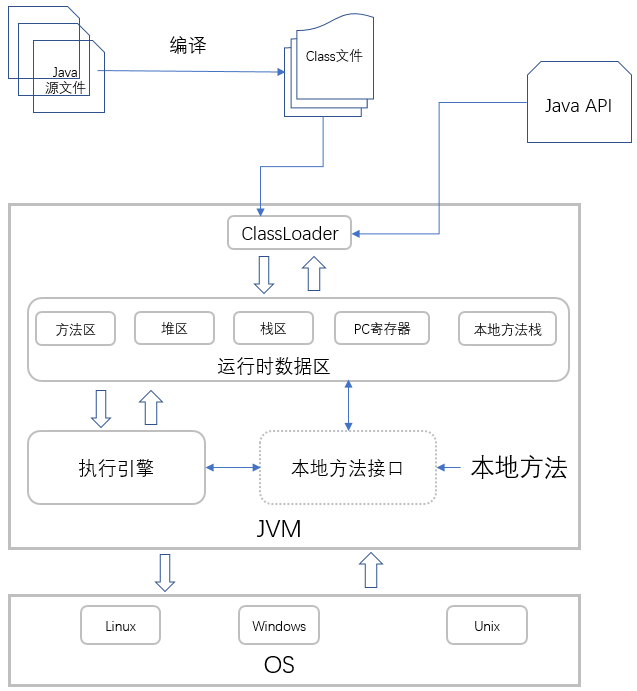 java 执行A或者B任务完成后执行C java的执行_java